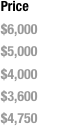 Price