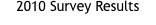 2010 Survey Results