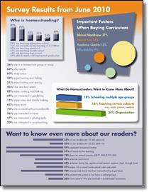 SurveyResultsJune2010200